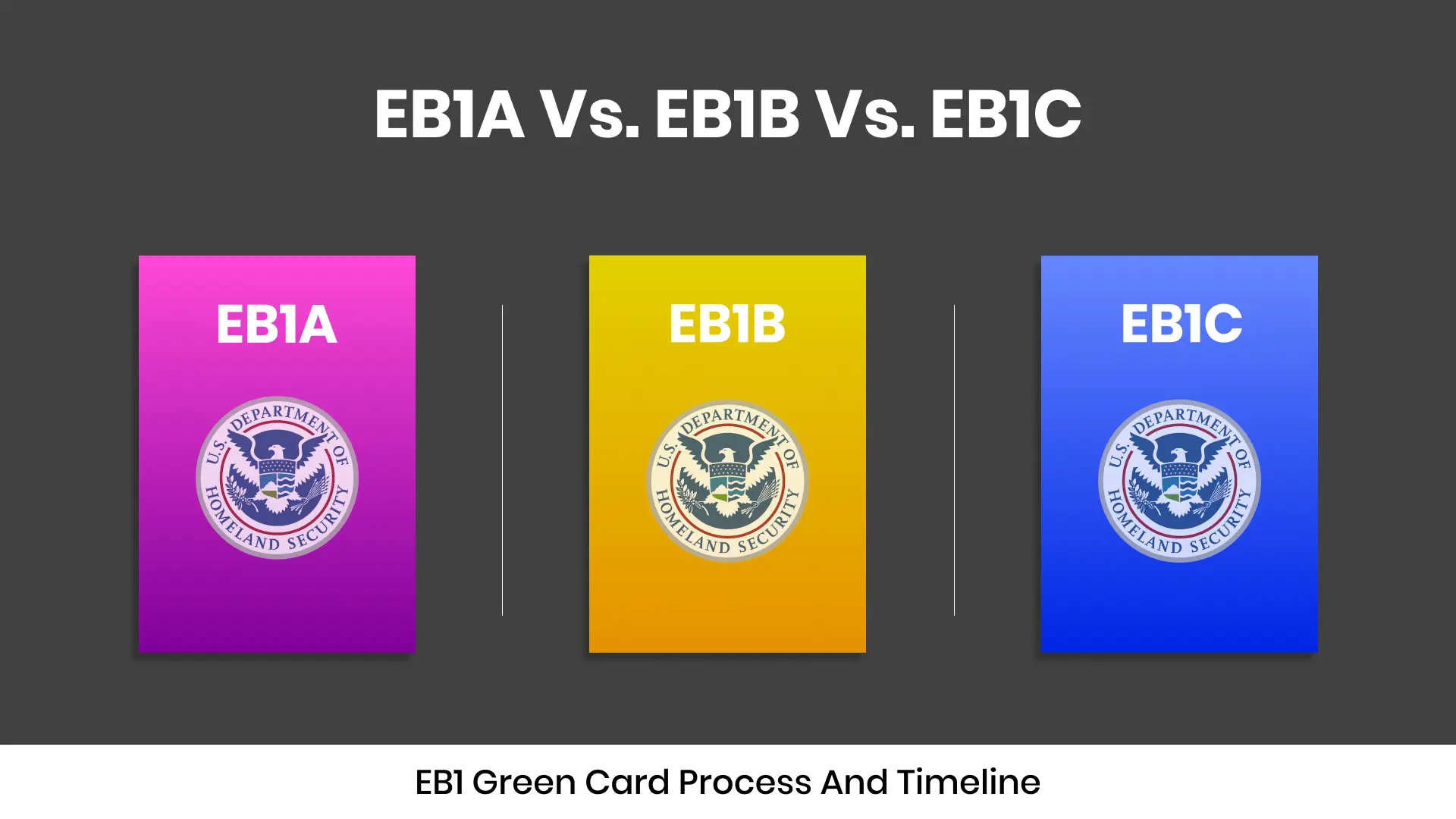 EB1 Green Card Process and Timeline
