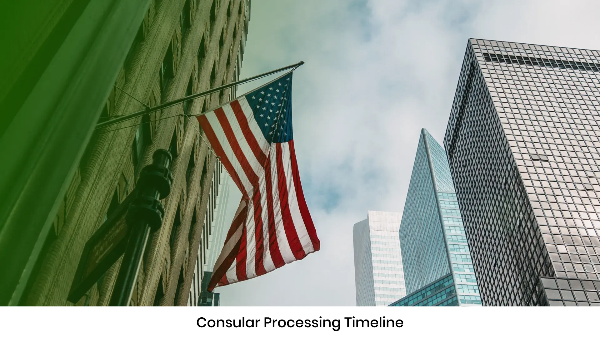 Consular Processing Timeline