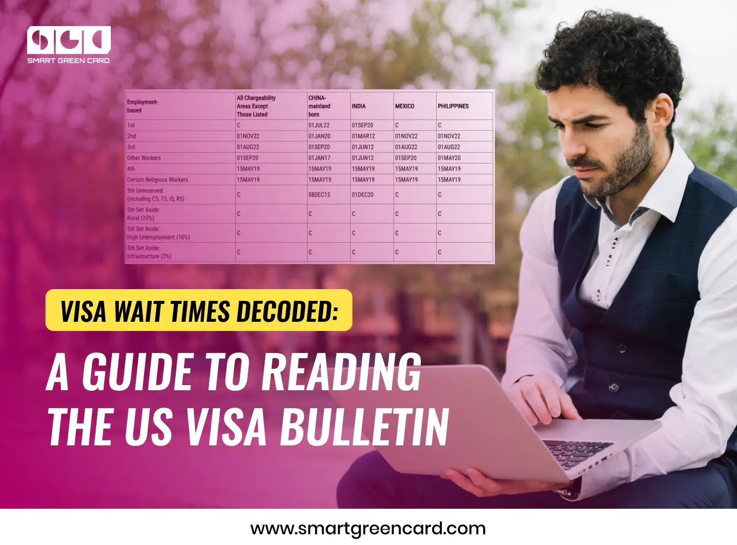 A Guide To Reading the US Visa Bulletin