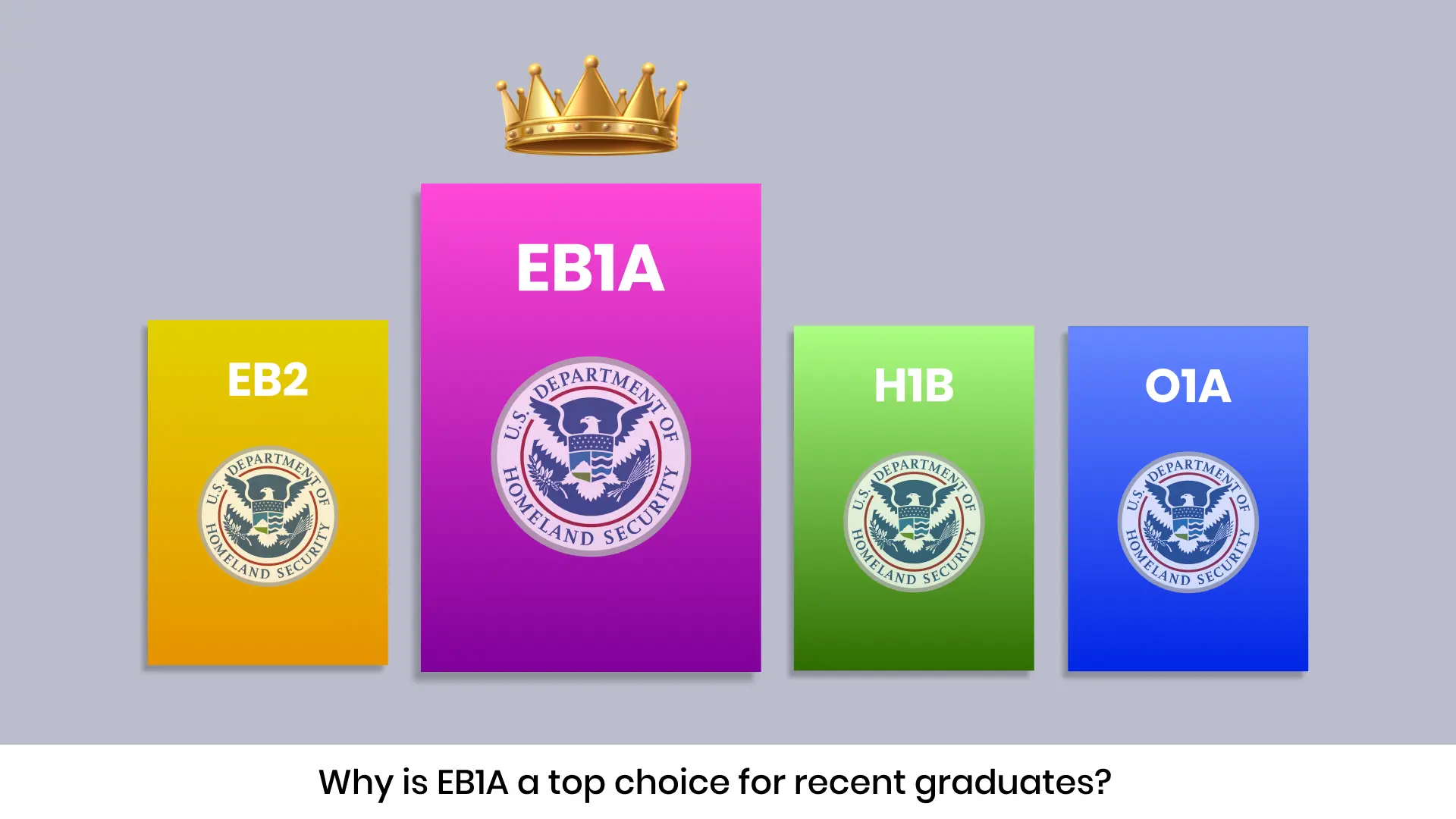 Why is EB1A a top choice for recent graduates?