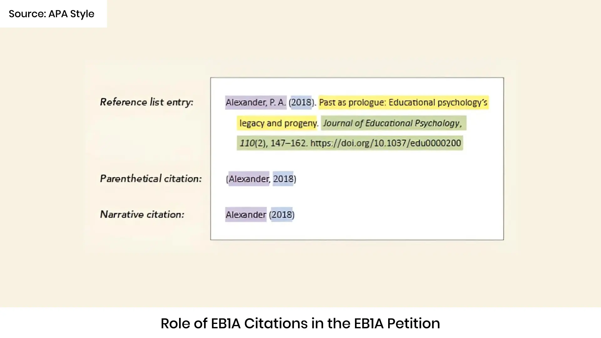 Role OF EB1A Citations in the EB1A Petition