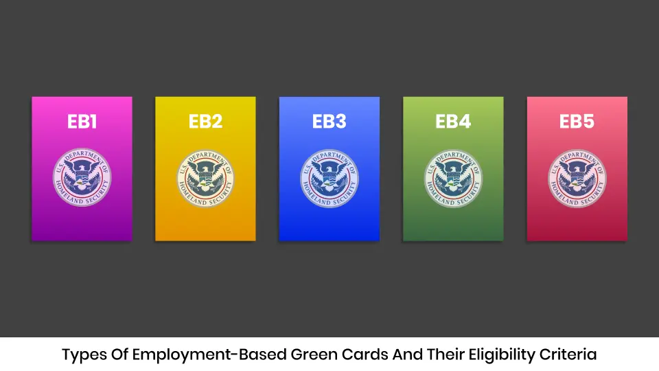 Types of Employment Based Green Cards