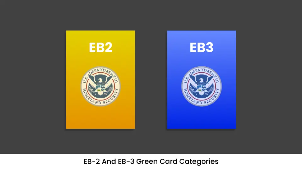 EB-2 and EB-3 Green Card Categories