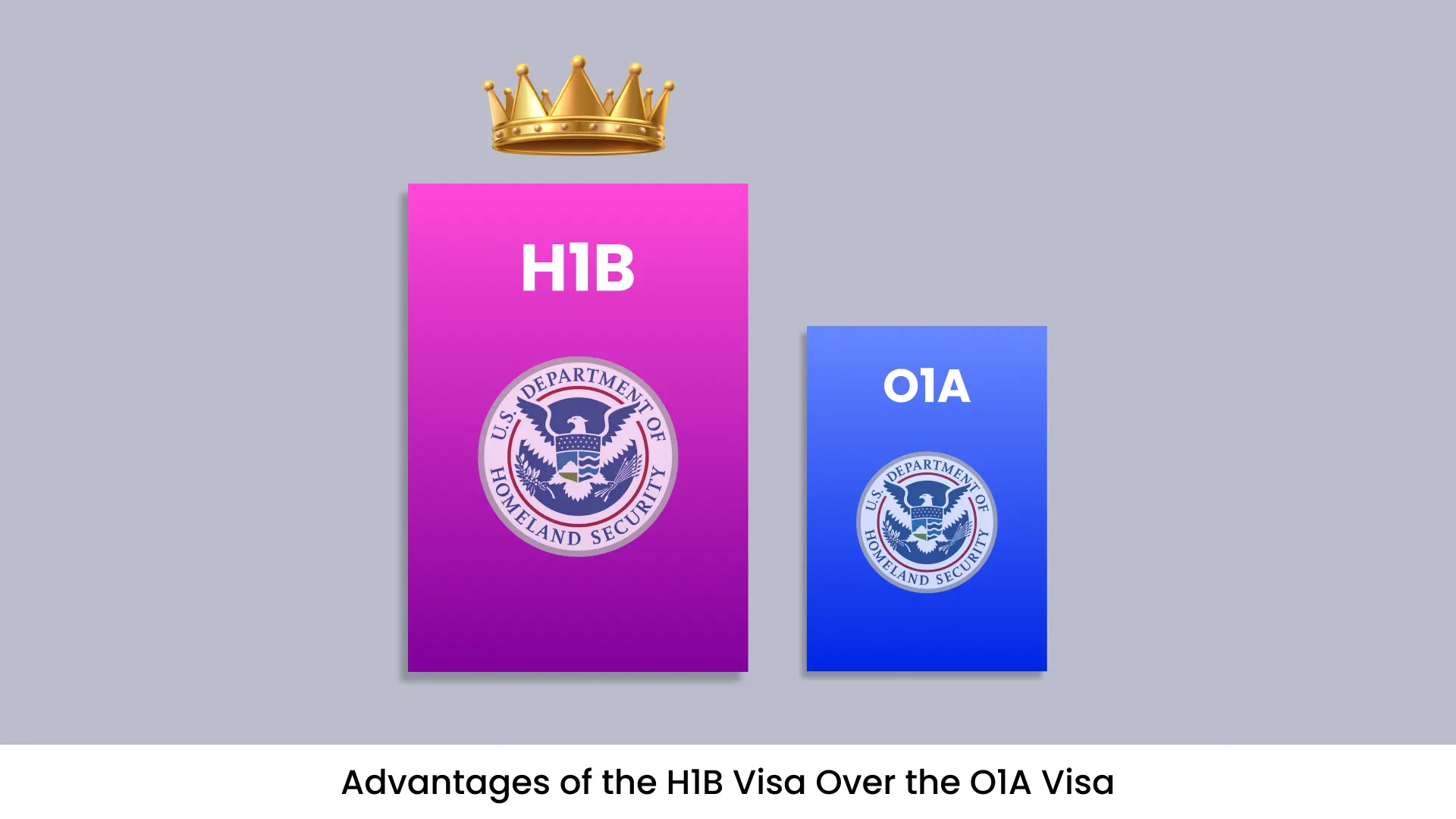 Advantages of the H1B Visa Over the O1A Visa