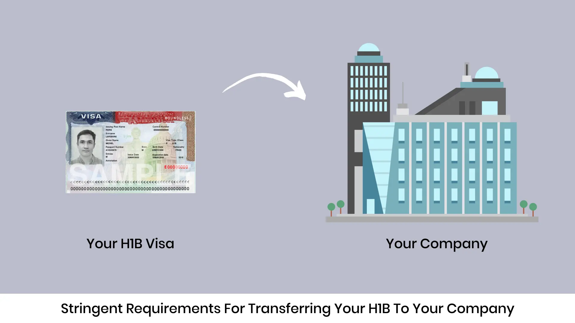 Stringent Requirements for Transferring Your H1B to Your Company