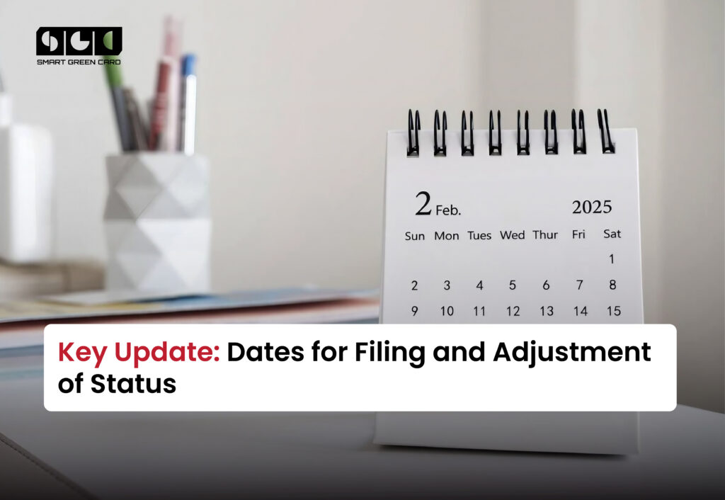 Dates of filing and Adjustment